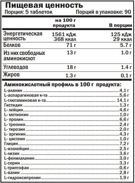  Aminobol 1601 Form Labs 